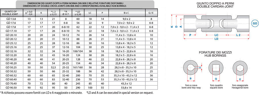 double-cardan-joint-808-ok