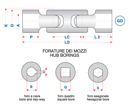 double-cardan-joint-datasheet