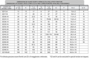 double-cardan-joint-octis