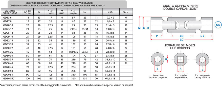 double-cardan-joint-octis-ok