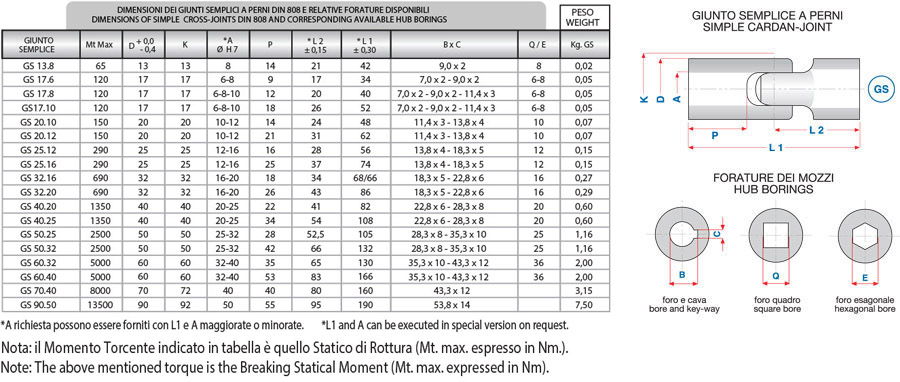 simple-cardan-joint-808-ok