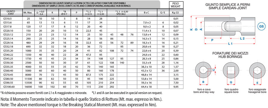 simple-cardan-joint-octis-ok