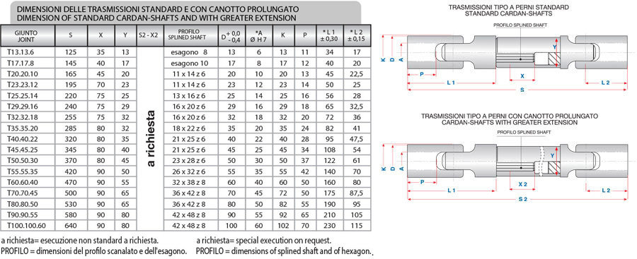 standard-cardan-shaft-ok3