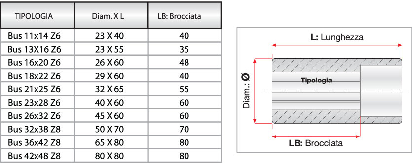 broached-bushing