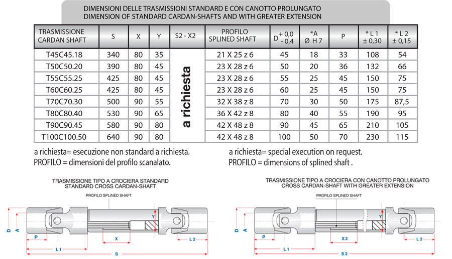 cross-cardan-shaft