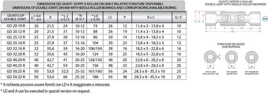 double-needle-roller-cardan-joint-808-ok