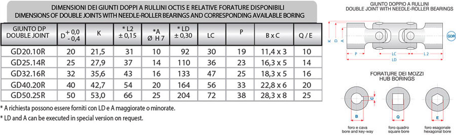 double-needle-roller-cardan-joint-octis-ok