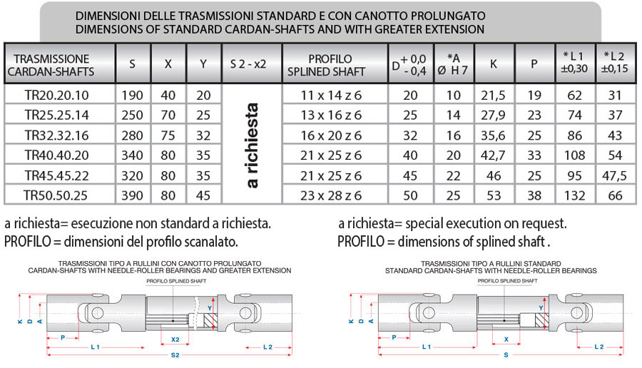 needle-roller-cardan-shaft-ok